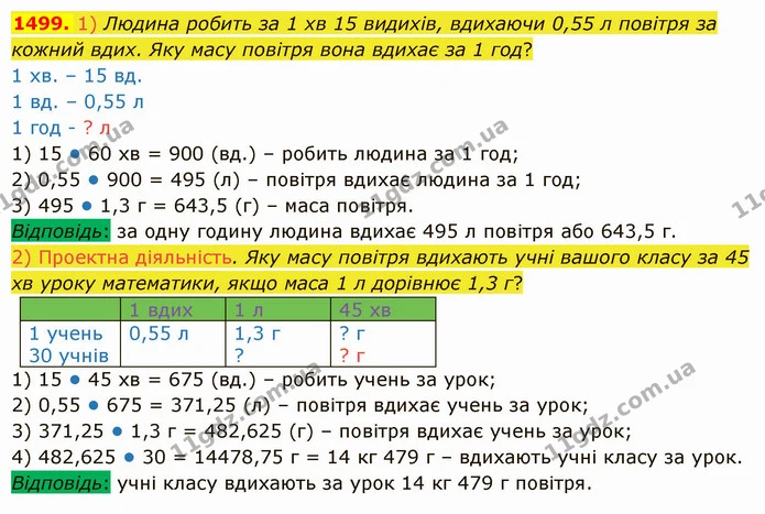1499. 1) Людина робить за 1 хв 15 видихів, вдихаючи 0,55 л повітря за кожний вдих. Яку масу повітря вона вдихає за 1 год? — ГДЗ Математика 5 клас Істер 2022
