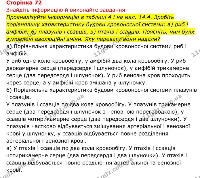 Стор. 72 — 1 — ГДЗ Біологія 8 клас Тагліна — ГДЗ Біологія 8 клас Тагліна