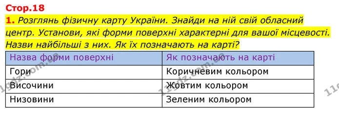 1. Розглянь фізичну карту України. Знайди на ній свій обласний центр. Установи, які форми поверхні характерні для вашої місцевості — ГДЗ Робочий зошит Я досліджую світ 4 клас Гільберг
