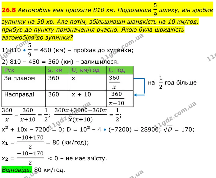 26.8 Автомобіль мав проїхати 810 км. Подолавши 59 шляху, він зробив зупинку на 30 хв. Але потім, збільшивши швидкість на 10 км/год — ГДЗ Алгебра 8 клас Істер