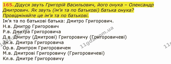 165. Дідуся звуть Григорій Васильович, його онука – Олександр Дмитрович. Як звуть (ім’я та по батькові) батька онука? Провідміняйте це — ГДЗ Українська мова 6 клас Заболотний 2019