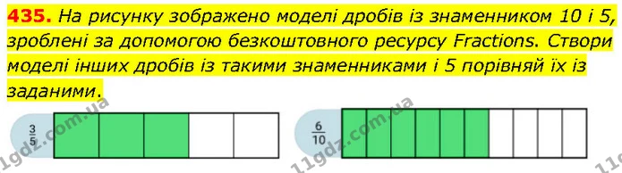 435. На рисунку зображено моделі дробів із знаменником 10 і 5, зроблені за допомогою безкоштовного ресурсу Fractions. Створи моделі — ГДЗ Математика 4 клас Бевз 1 та 2 частини