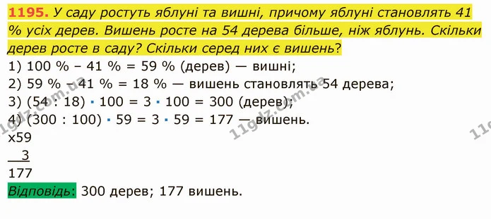 1195. У саду ростуть яблуні та вишні, причому яблуні становлять 41 % усіх дерев. Вишень росте на 54 дерева більше, ніж яблунь. Скільки — ГДЗ Математика 5 клас Мерзляк