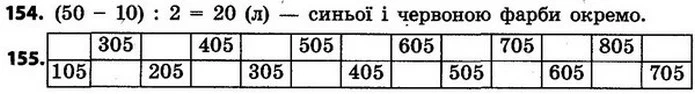 ГДЗ Математика 4 клас Будна, Беденко — ГДЗ Математика 4 клас Будна, Беденко