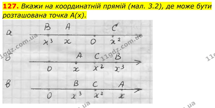 127. Вкажи на координатній прямій (мал. 3.2), де може бути розташована точка А(х). — ГДЗ Алгебра 7 клас Бевз