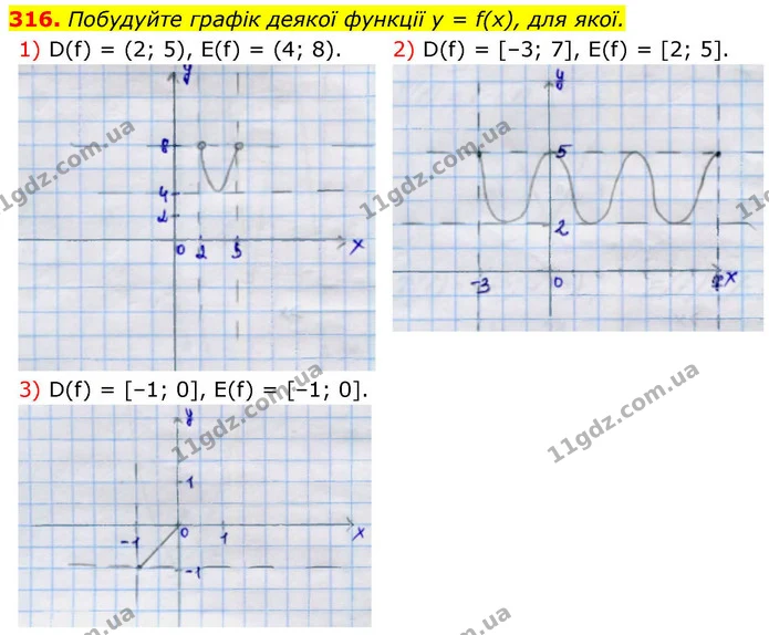 316. Побудуйте графік деякої функції y = f(x), для якої. — ГДЗ Алгебра 9 клас Тарасенкова