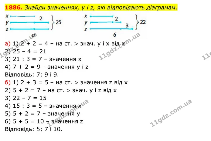 1886. Знайди значеннях, у і z, які відповідають діаграмам. — ГДЗ Математика 5 клас Бевз