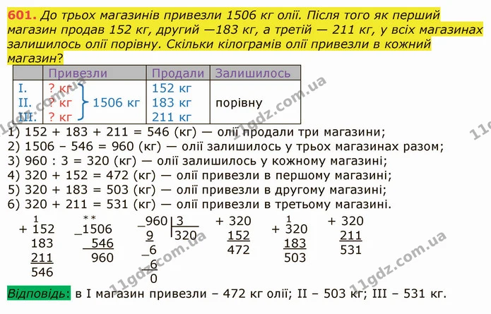 601. До трьох магазинів привезли 1506 кг олії. Після того як перший магазин продав 152 кг, другий —183 кг, а третій — 211 кг, у всіх — ГДЗ Математика 5 клас Істер 2022