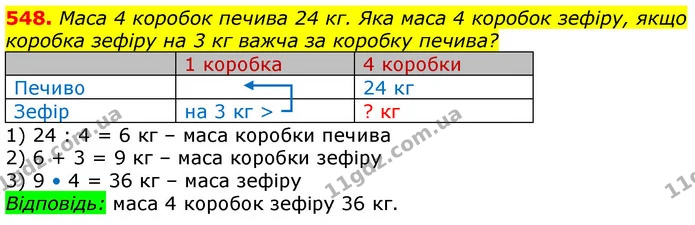 548. Маса 4 коробок печива 24 кг. Яка маса 4 коробок зефіру, якщо коробка зефіру на 3 кг важча за коробку печива? — ГДЗ Математика 3 клас Лишенко (1, 2 частина)