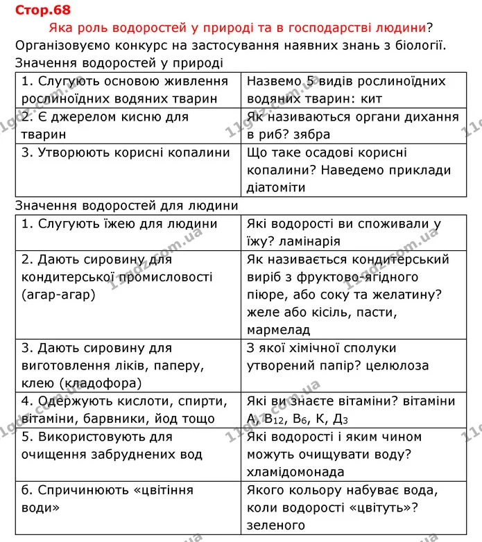 Стор. 68 — 1 — ГДЗ Робочий зошит Біологія 6 клас Соболь — ГДЗ Робочий зошит Біологія 6 клас Соболь