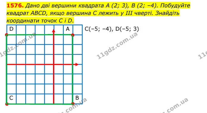 1576. Дано дві вершини квадрата А (2; 3), В (2; –4). Побудуйте квадрат ABCD, якщо вершина C лежить у III чверті. Знайдіть координати — ГДЗ Математика 6 клас Тарасенкова 2023 1-2 ч.