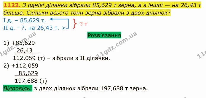 1122. З однієї ділянки зібрали 85,629 т зерна, а з іншої — на 26,43 т більше. Скільки всього тонн зерна зібрали з двох ділянок? — ГДЗ Математика 5 клас Тарасенкова 2022