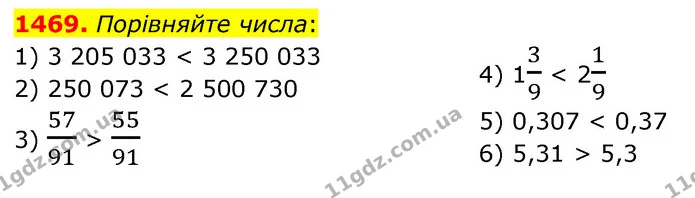 1469. Порівняйте числа: — ГДЗ Математика 5 клас Кравчук