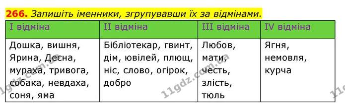266. Запишіть іменники, згрупувавши їх за відмінами. — ГДЗ Відповіді Українська мова 6 клас Єрмоленко