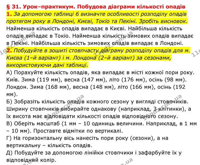 1. Назвіть види опадів, які найчастіше бувають у вашій місцевості. Розкажіть про їхнє виникнення. — ГДЗ Географія 6 клас Гільберг