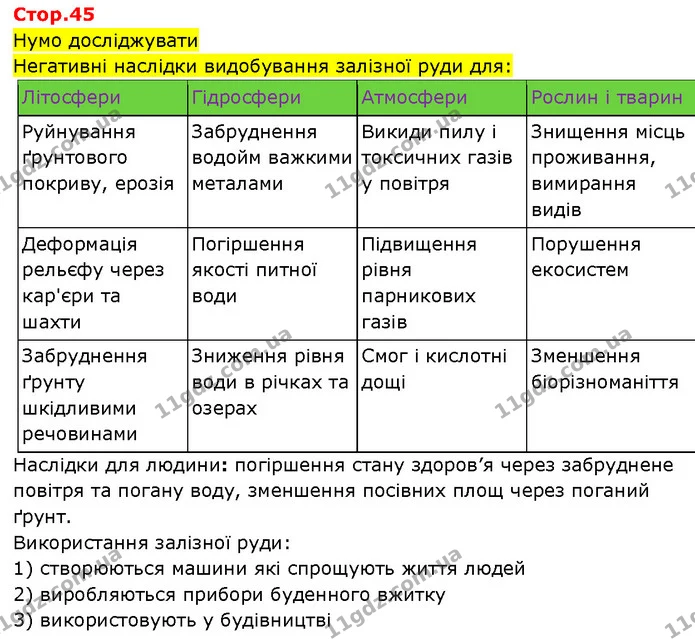 Стор. 45 — 1 — ГДЗ Робочий зошит Пізнаємо природу 6 клас Коршевнюк — ГДЗ Робочий зошит Пізнаємо природу 6 клас Коршевнюк
