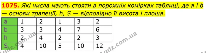 1075. Які числа мають стояти в порожніх комірках таблиці, де а і b — основи трапеції, h, S — відповідно її висота і площа. — ГДЗ Геометрія 8 клас Бевз