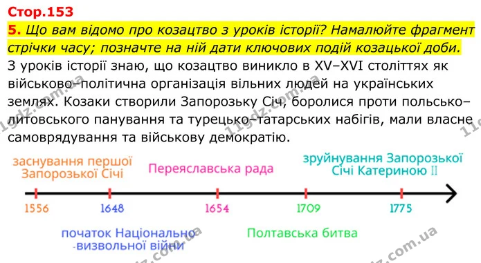 5. Що вам відомо про козацтво з уроків історії? Намалюйте фрагмент стрічки часу; позначте на ній дати ключових подій козацької доби. — ГДЗ Українська література 8 клас Калинич