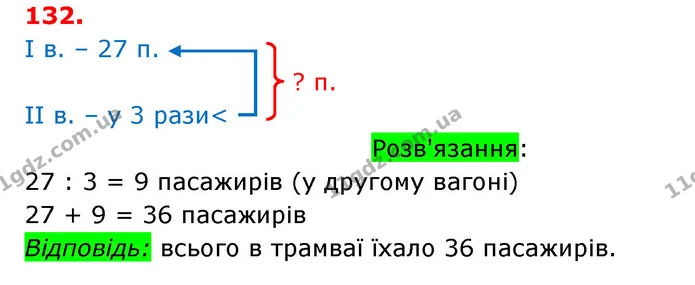 ГДЗ Математика 3 клас Оляницька 1 та 2 частини — ГДЗ Математика 3 клас Оляницька 1 та 2 частини