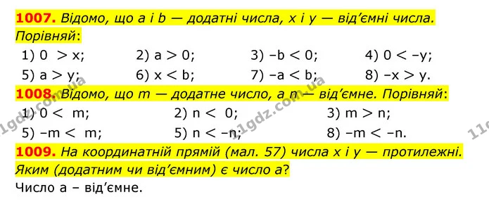 1007. Відомо, що а і b — додатні числа, х і у — від’ємні числа. Порівняй: — ГДЗ Математика 6 клас Істер 2023 1-2 ч.