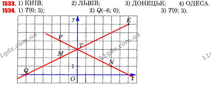 ГДЗ Математика 6 клас Істер — ГДЗ Математика 6 клас Істер