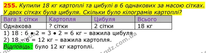 255. Купили 18 кг картоплі та цибулі в 6 однакових за масою сітках. У двох сітках була цибуля. Скільки було кілограмів картоплі? — ГДЗ Математика 3 клас Лишенко (1, 2 частина)