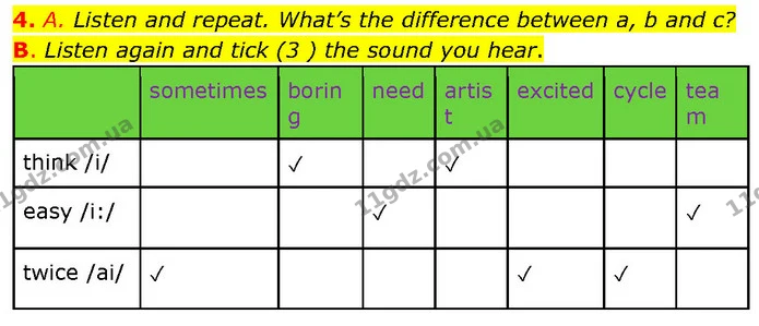 4. A. Listen and repeat. What’s the difference between a, b and c? — ГДЗ Англійська мова 7 клас Мітчелл