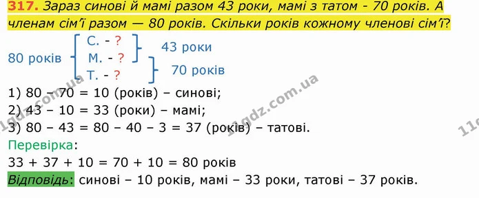 317. Зараз синові й мамі разом 43 роки, мамі з татом - 70 років. А членам сім’ї разом — 80 років. Скільки років кожному членові сім’ї? — ГДЗ Математика 4 клас Заїка
