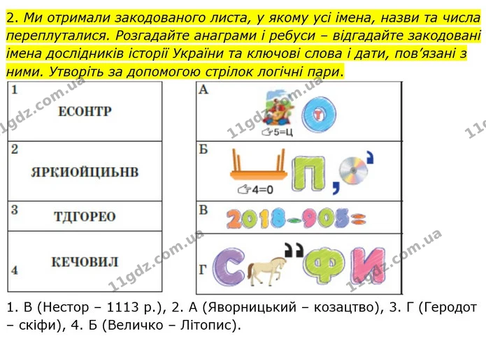 2. Ми отримали закодованого листа, у якому усі імена, назви та числа переплуталися. Розгадайте анаграми і ребуси – відгадайте — ГДЗ Вступ до історії України 5 клас Щупак
