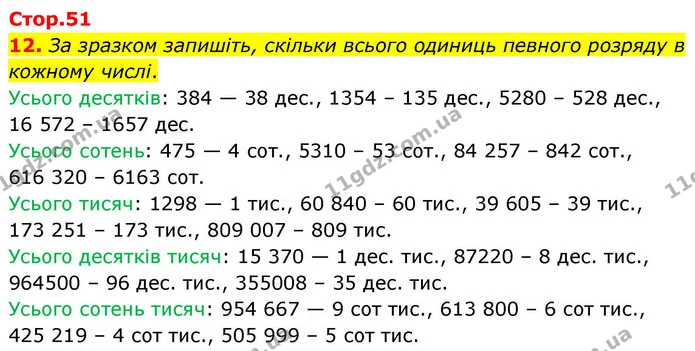 12. За зразком запишіть, скільки всього одиниць певного розряду в кожному числі. — ГДЗ Математика 4 клас Логачевська 1 та 2 частини