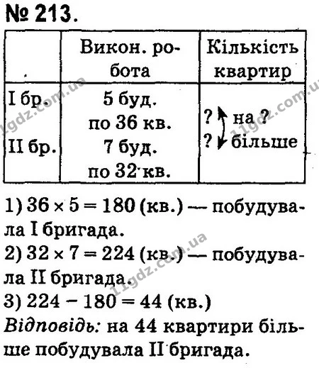 ГДЗ Математика 4 клас Оляницька 2015 — ГДЗ Математика 4 клас Оляницька 2015