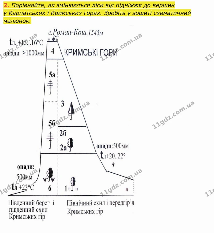 Стор. 151 — Стр.151 (2.1) — ГДЗ Я досліджую світ 4 клас Гільберг 1-2 ч. — ГДЗ Я досліджую світ 4 клас Гільберг 1-2 ч.