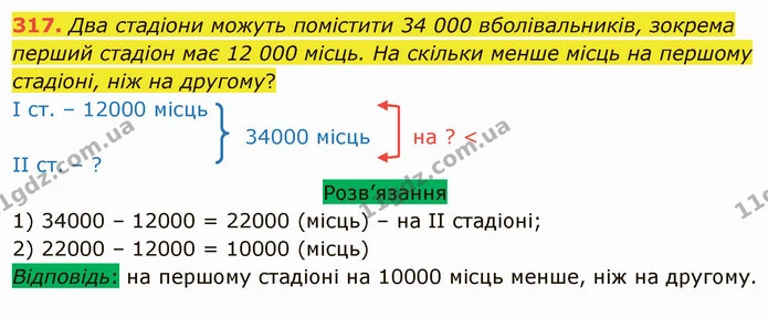 317. Два стадіони можуть помістити 34 000 вболівальників, зокрема перший стадіон має 12 000 місць. На скільки менше місць на першому — ГДЗ Математика 5 клас Тарасенкова 2022