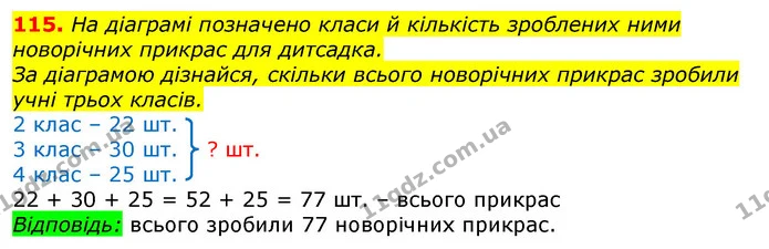 115. Знайди й усунь помилки. — ГДЗ Математика 3 клас Заїка 1-2 ч.
