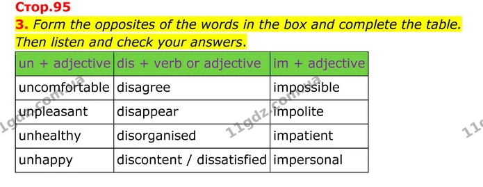 3. Form the opposites of the words in the box and complete the table. Then listen and check your answers. — ГДЗ Англійська мова 8 клас Мітчелл
