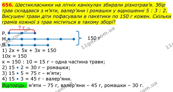 ГДЗ Математика 6 клас Істер — ГДЗ Математика 6 клас Істер
