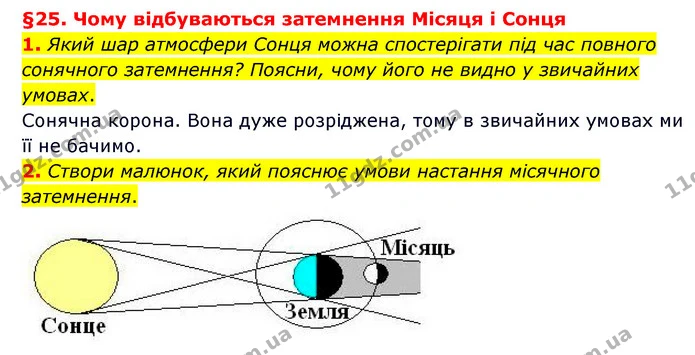 1. Який шар атмосфери Сонця можна спостерігати під час повного сонячного затемнення? Поясни, чому його не видно у звичайних умовах. — ГДЗ Пізнаємо природу 6 клас Гільберг