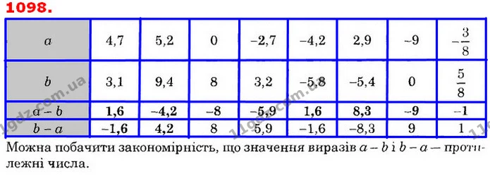 ГДЗ Математика 6 клас Істер — ГДЗ Математика 6 клас Істер
