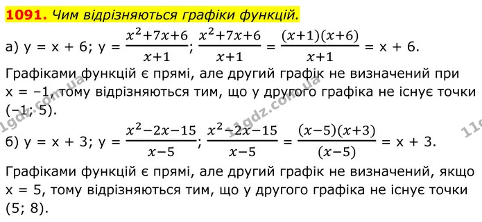 1091. Чим відрізняються графіки функцій. — ГДЗ Алгебра 8 клас Бевз