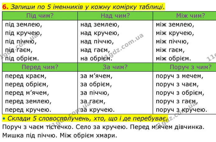 6. Запиши по 5 іменників у кожну комірку таблиці. — ГДЗ Робочий зошит Українська мова 4 клас Большакова