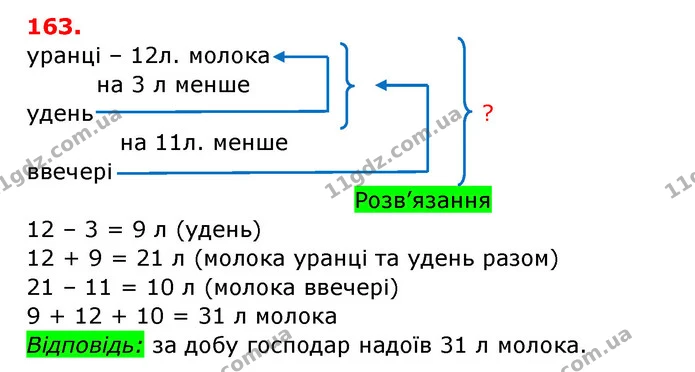163. Прочитай і запиши числа кожного ряду в порядку зростання. — ГДЗ Математика 3 клас Заїка 1-2 ч.