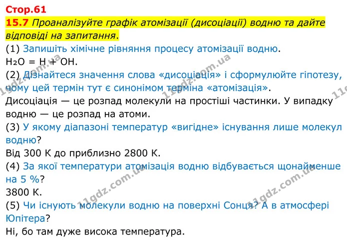 15.7 Проаналізуйте графік атомізації (дисоціації) водню та дайте відповіді на запитання. — ГДЗ Робочий зошит Хімія 8 клас Григорович