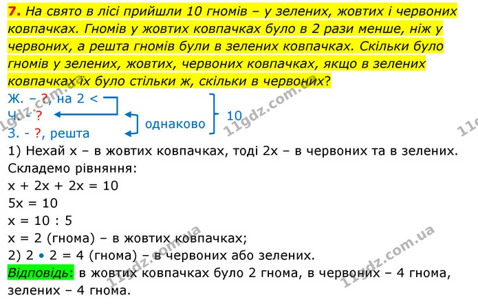 7. На свято в лісі прийшли 10 гномів – у зелених, жовтих і червоних ковпачках. Гномів у жовтих ковпачках було в 2 рази менше, ніж у — ГДЗ Математика 3 клас Скворцова 1-2 ч.