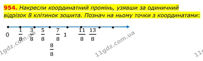 954. Накресли координатний промiнь, узявши за одиничний вiдрiзок 8 клiтинок зошита. Познач на ньому точки з координатами: — ГДЗ Математика 5 клас Бевз