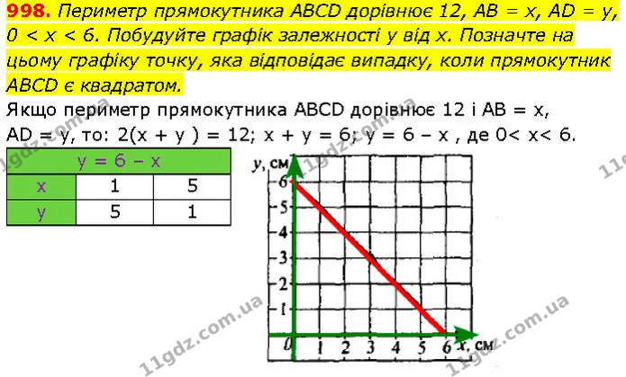 998. Периметр прямокутника ABCD дорівнює 12, AB = x, AD = y, — Алгебра 7 клас Мерзляк 2024