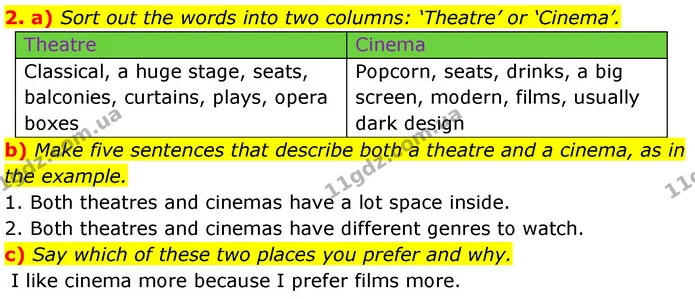 2. a) Sort out the words into two columns: ‘Theatre’ or ‘Cinema’. — ГДЗ Англійська мова 7 клас Карпюк