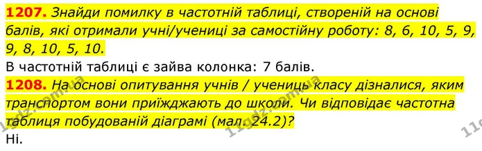 1207. Знайди помилку в частотній таблиці, створеній на основі балів, які отримали учні/учениці за самостійну роботу: 8, 6, 10, 5, 9, 9 — ГДЗ Алгебра 8 клас Бевз