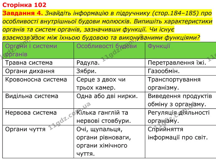 4. Знайдіть інформацію в підручнику (стор.184–185) про особливості внутрішньої будови молюсків. Випишіть характеристики органів та — ГДЗ Робочий зошит Біологія 7 клас Мирна 2024