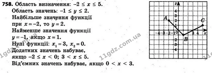 758. Графіком функції є ламана ABC, де A(–2; 2), B(1; –1), C(5; 1). Накресліть графік функції. Яка область визначення та область — ГДЗ Алгебра 7 клас Кравчук 2015