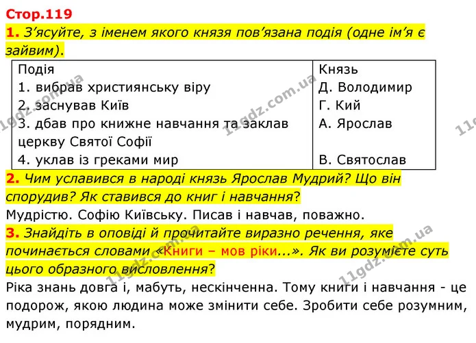 1. З’ясуйте, з іменем якого князя пов’язана подія (одне ім’я є зайвим). — ГДЗ Українська література 5 клас Заболотний